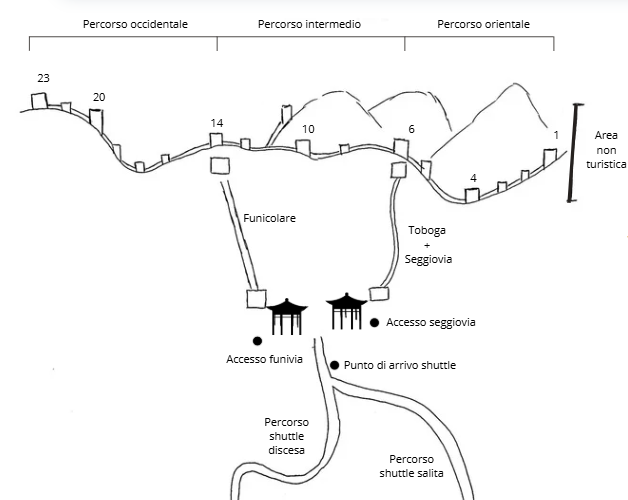 Percorso di visita di Mutianyu